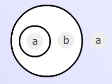 ((a)b)a