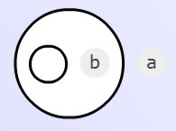 (( )b)a